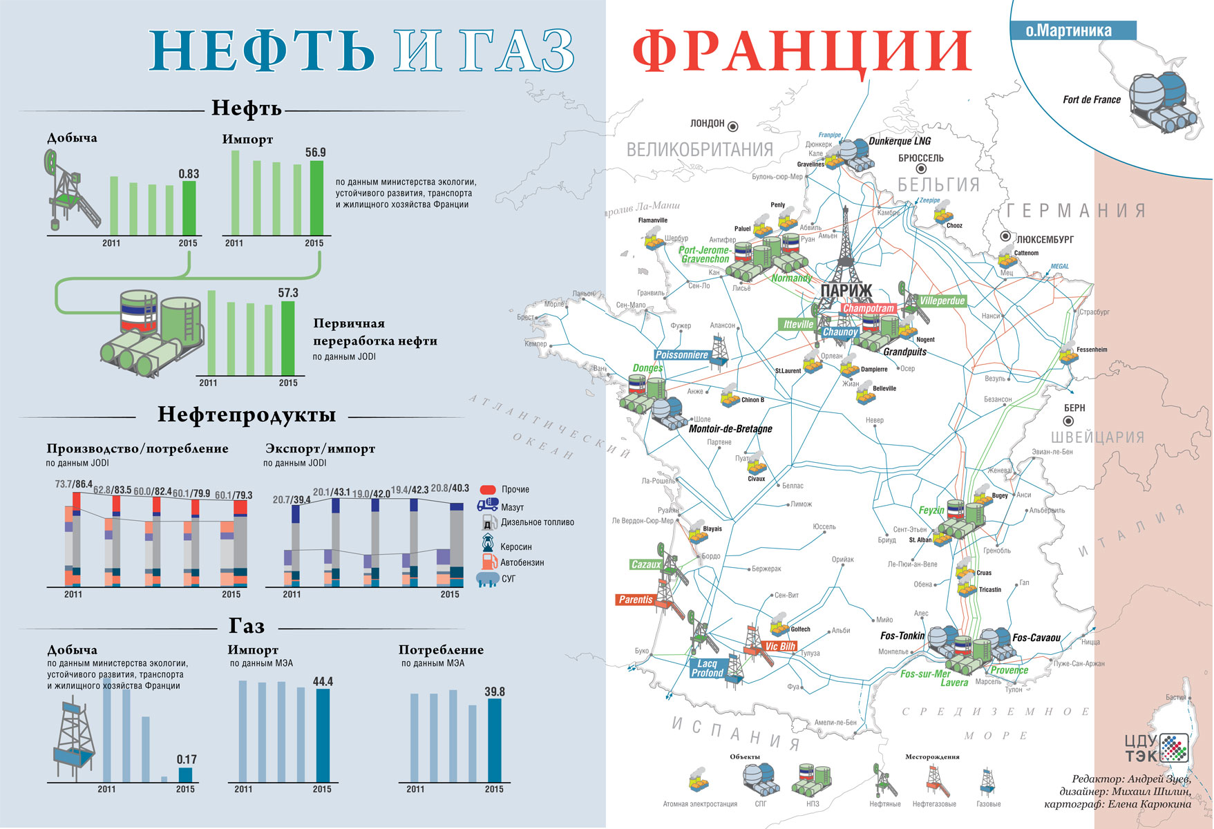 природные ресурсы франции